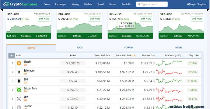 CryptoCompare：全球加密货币市场数据聚合