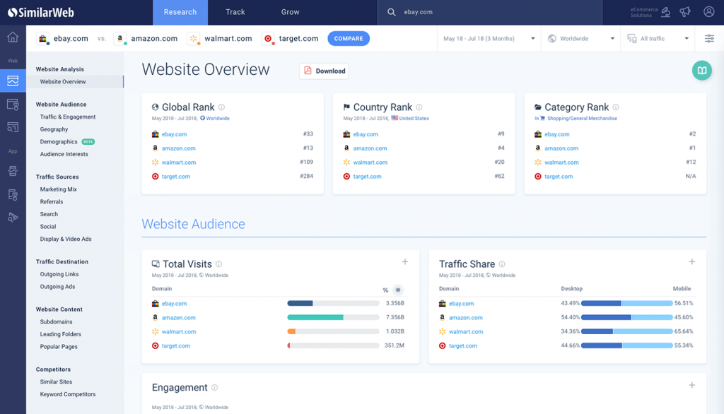 SimilarWeb：网站SEO竞争分析工具