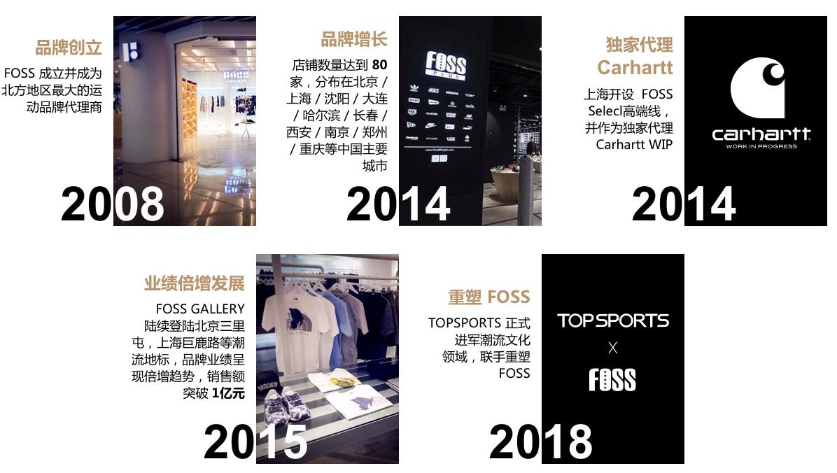 FOSS品牌官网 FOSS官方旗舰店