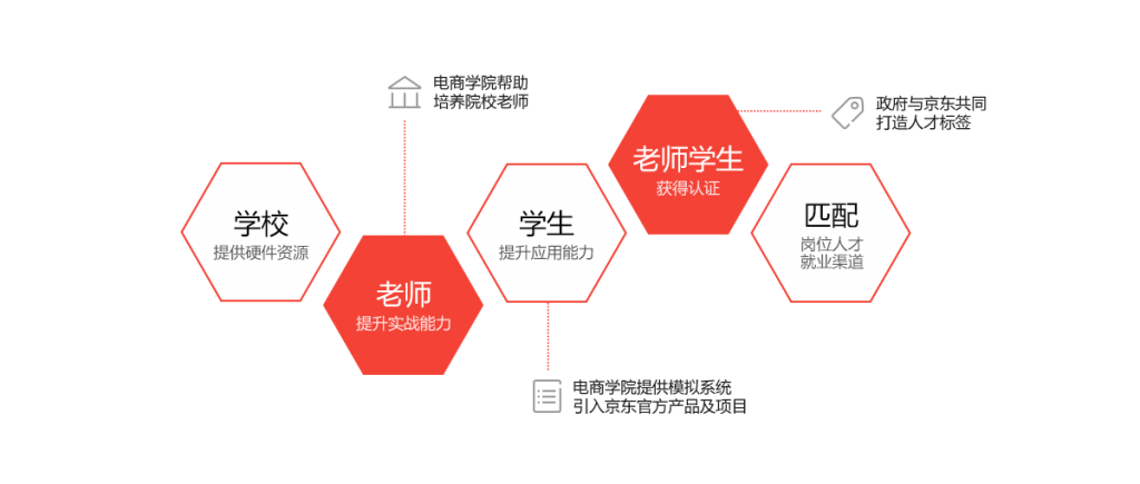 京东大学：京东店铺运营电商学院